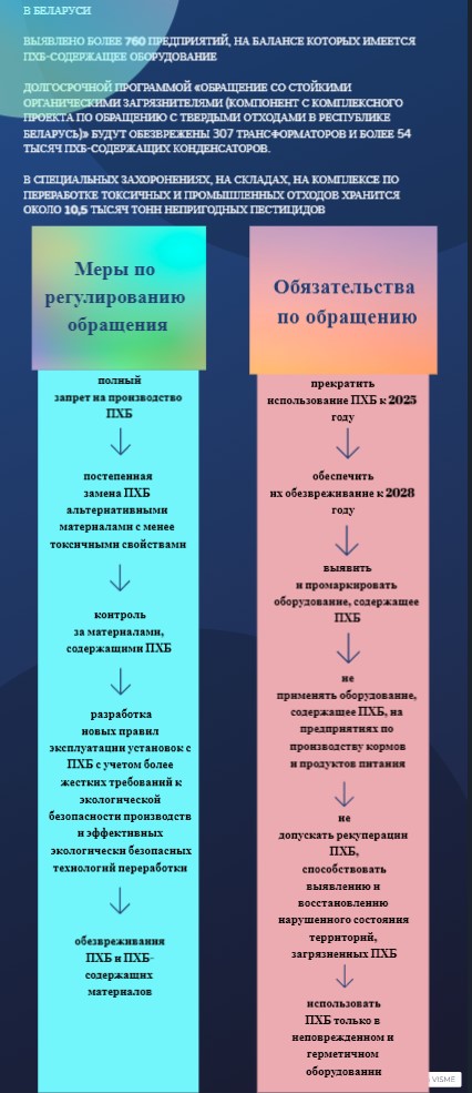 Производство рубероида в беларуси